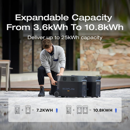 EF ECOFLOW DELTA Pro 7.2Kwh Portable Power Station with Extra Battery