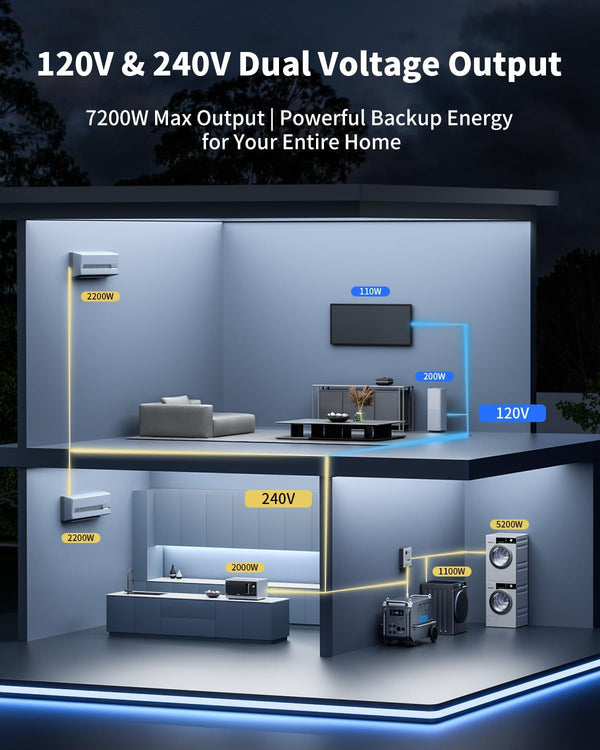 Ark7200 Portable Power Station, 7200W AC, 9792Wh Lifepo4 Battery