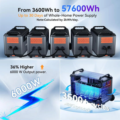 Portable Power Station 6000W with 3X200W Solar Panel, 3600Wh Lifep04 Solar Generator for Home Use, Outdoor Camping, Powermax 6000