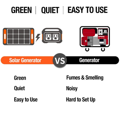 Solar Generator 1500 (Includes (1) Explorer 1500 + (4) Solarsaga 100W)