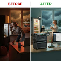 7884Wh Solar Generator, 3840W Output Power Station Lifepo4 Battery Generator Combo for Home Backup — Before & After
