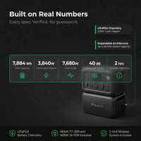 7884Wh Solar Generator, 3840W Output Power Station Lifepo4 Battery Generator Combo for Home Backup — Results & Stats